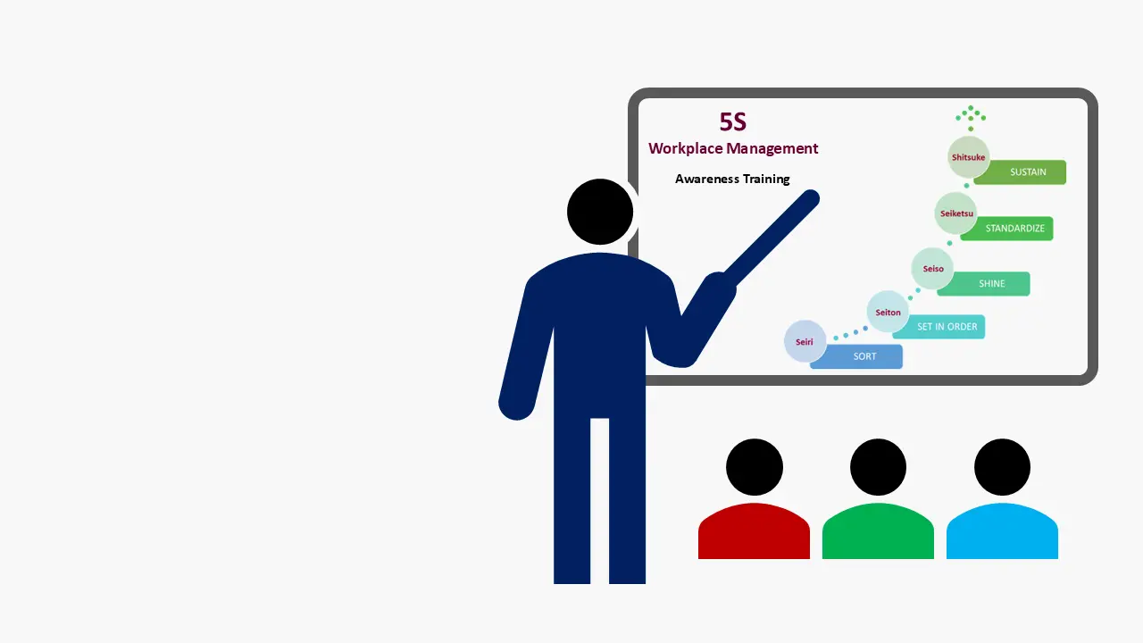 Instructor delivering 5s awareness training on workplace management system displaying its 5 stages: sort, set in order, shine, standardize and sustain, along with its Japanese terms.