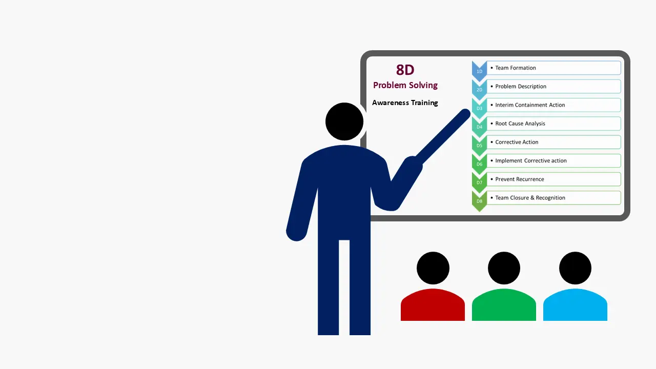 Instructor delivering 8d awareness training on problem solving approach displaying its 8 stages: team formation, problem description, containment action, root cause analysis, corrective action and closure.