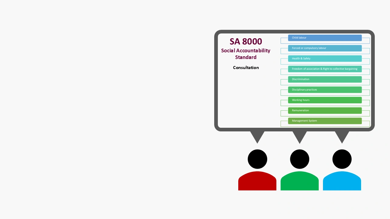Team engaged in sa8000 consultation on social accountability standards displaying its 9 core requirements: child labour, forced labour, health and safety, freedom of association, discrimination, disciplinary practices, working hours, remuneration and management system.