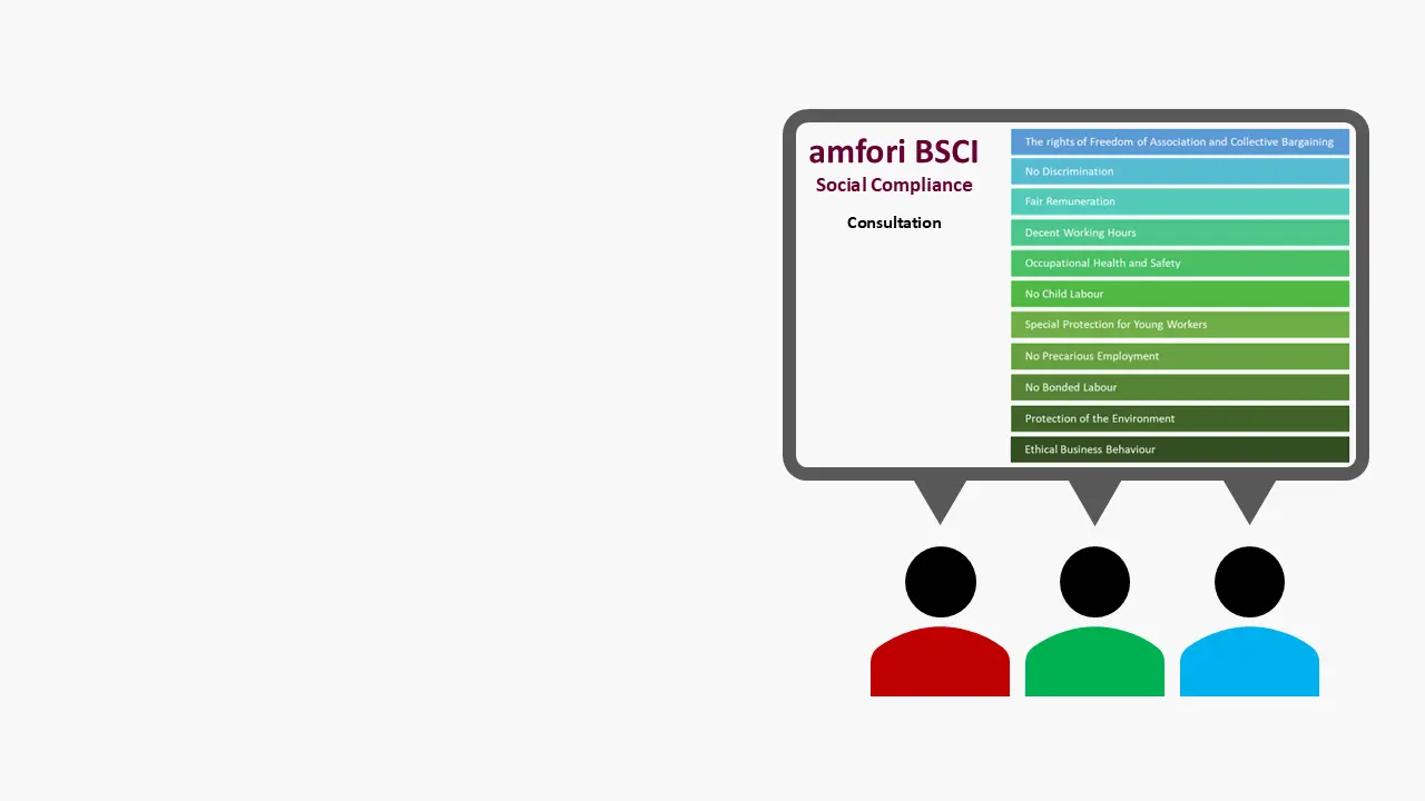 Team engaged in amfori bsci consultation on social compliance displaying its 11 core principles: freedom of association, no discrimination, fair remuneration, decent working hours, occupational health and safety, no child labour, protection of young workers, no precarious employment, no bonded labour, protecting environment and ethical business behavior.